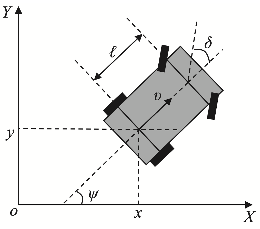 Kinematic-based Trajectory Planning Framework for Autonomous Ground Vehicles