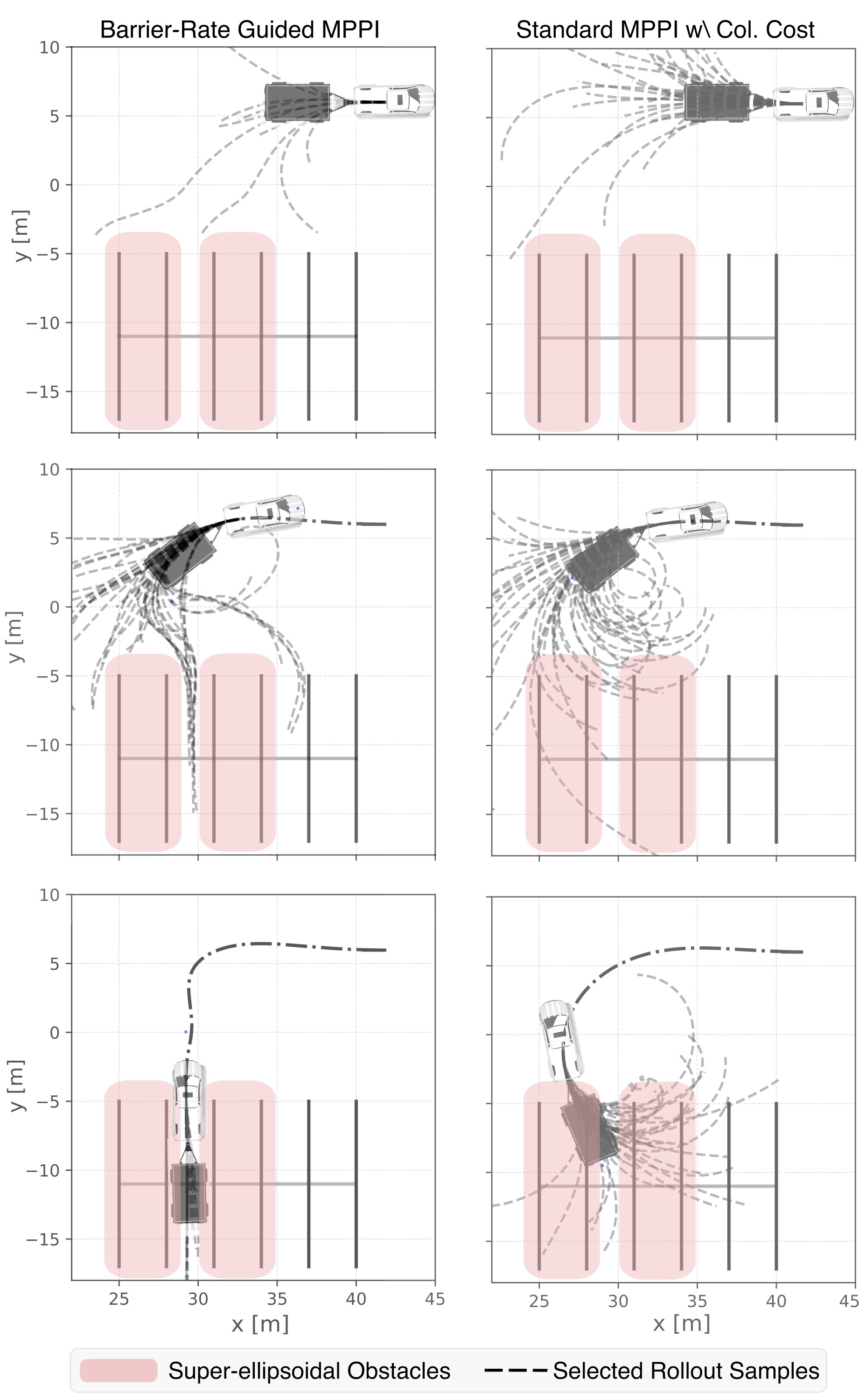 BR-MPPI vs Standard MPPI rollout comparison during backward parking